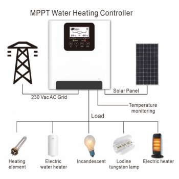 FV regulátor ohřevu 4kW MPPT AC-in