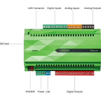 Monitoring Loxone Miniserver Gen.1